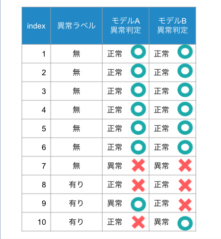 Impulse用語解説 精度指標 とは その2